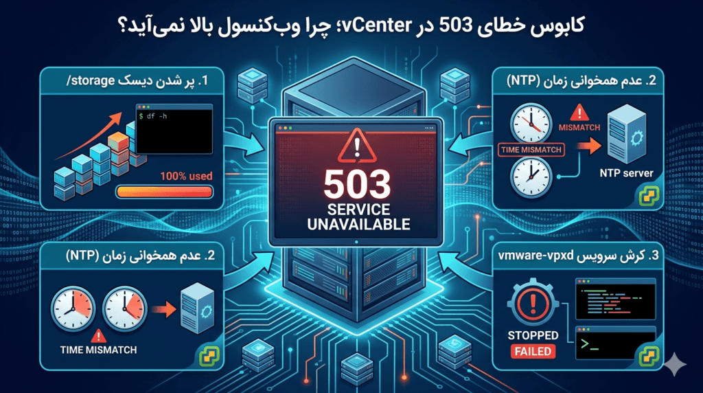 رفع خطای 503 در vCenter